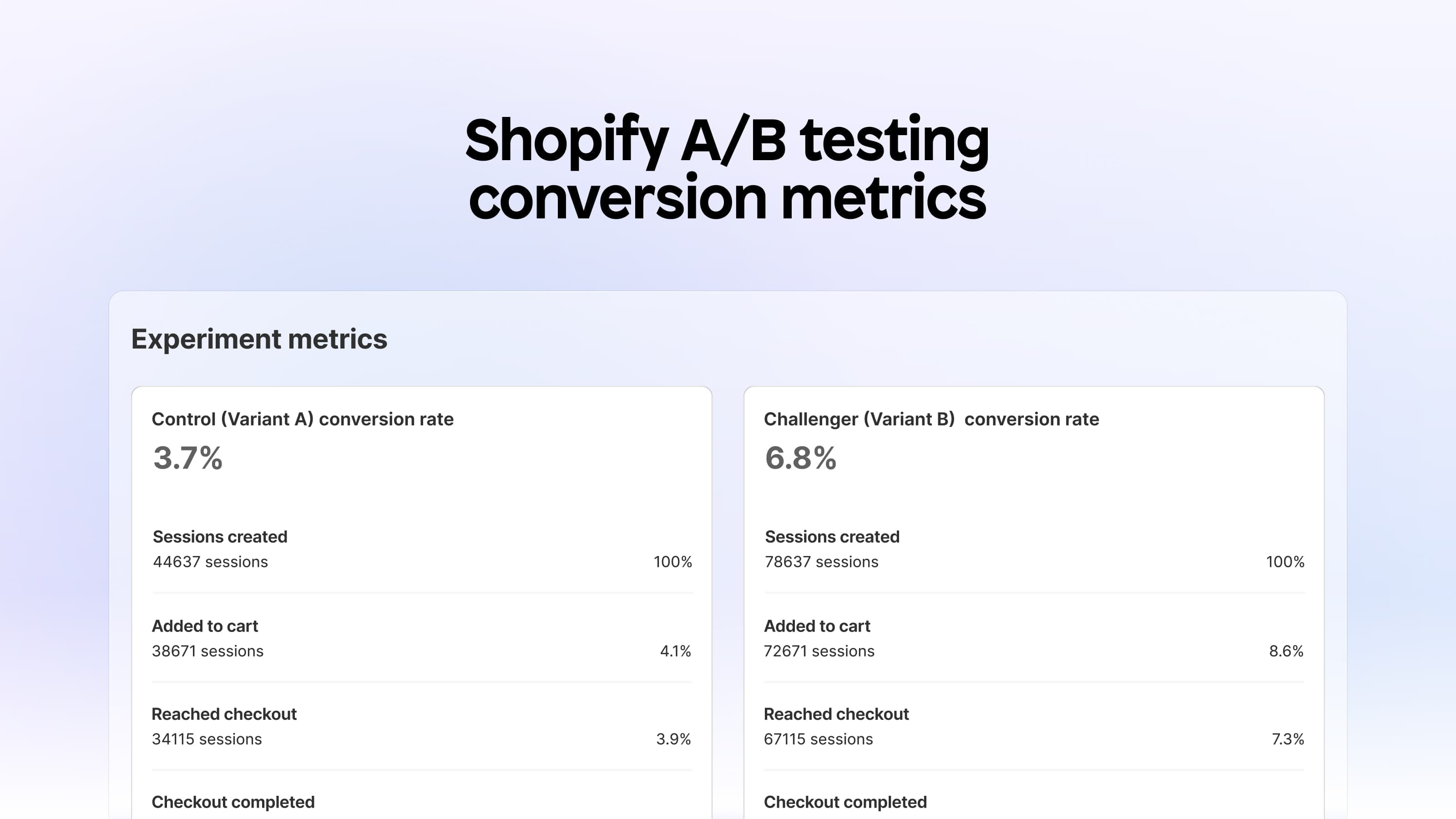 shopify a/b testing conversion metrics