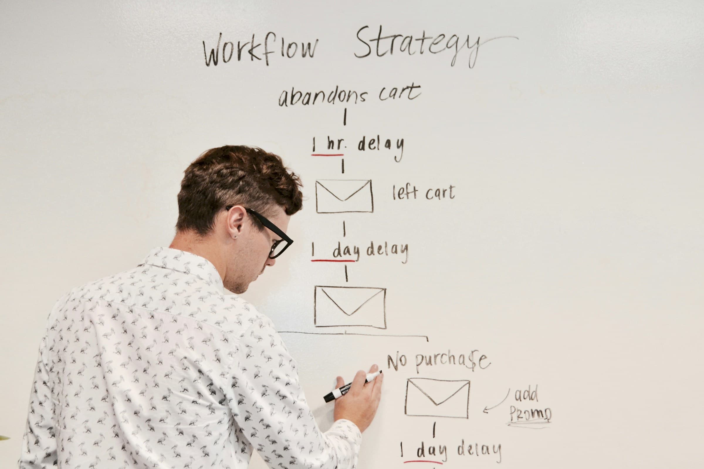 abandoned cart email workflow - Shopify Email Templates