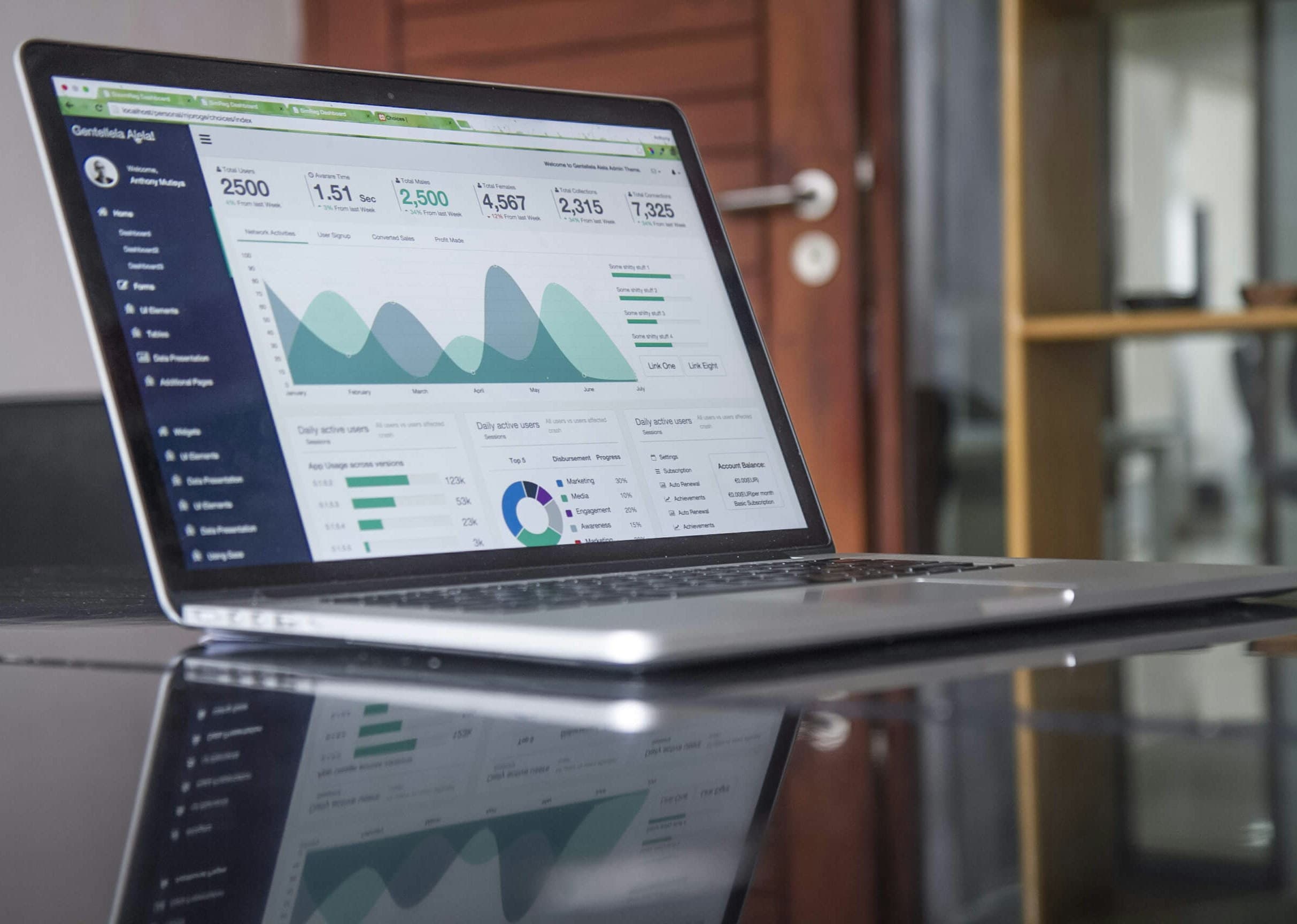 ecommerce sales - How to Use AI in eCommerce